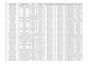 manually organize and structure excel sheets with accuracy